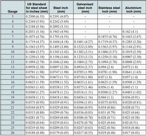 common sheet metal thickness|standard sheet metal size chart.